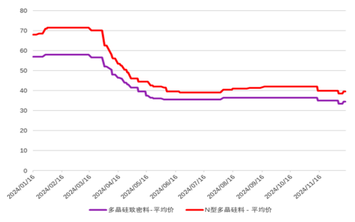 资料来源：SMM、永安期货研究中心