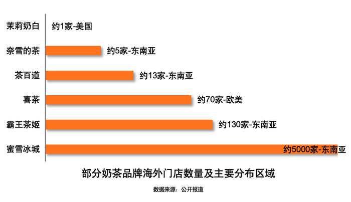 制图：趋势捕捉
