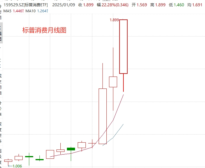 图片来源：wind，下同