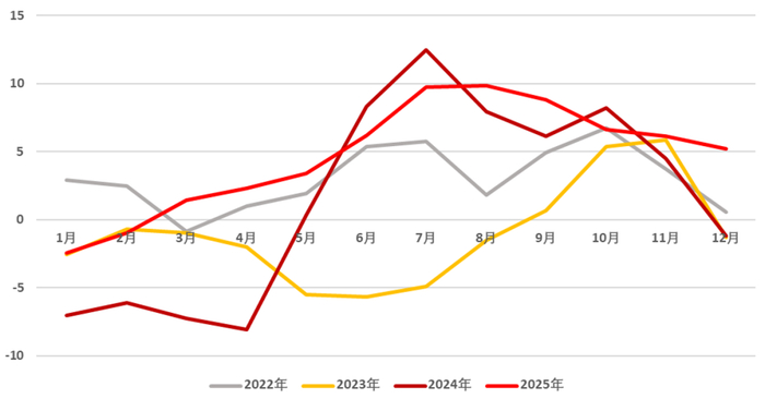 资料来源：SMM、铁合金在线、永安期货研究中心