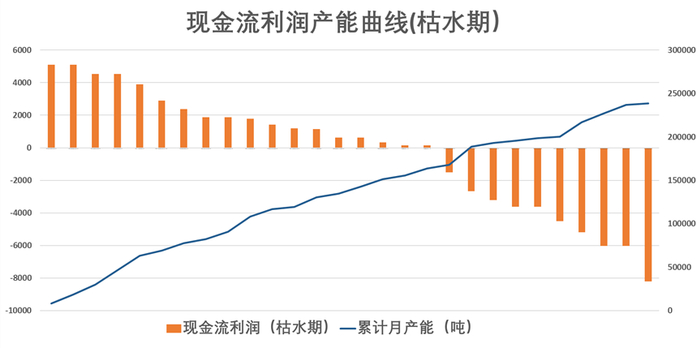 资料来源：公开资料整理、永安期货研究中心