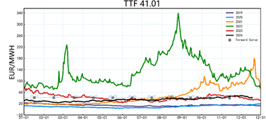资料来源：路透、永安期货研究中心
