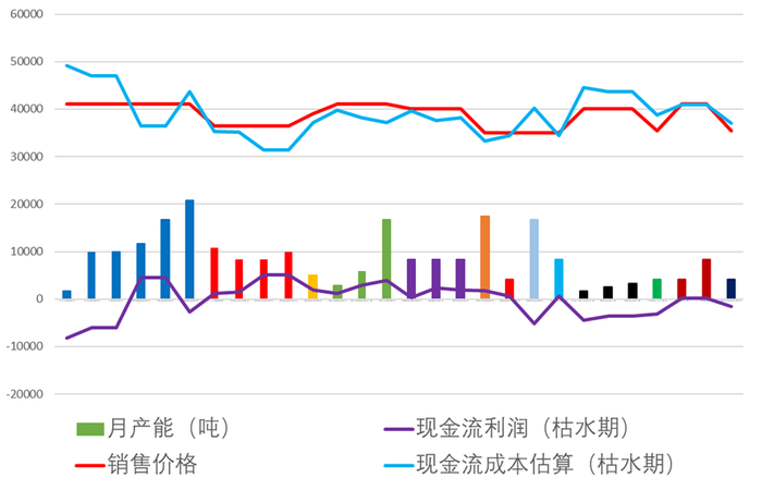 资料来源：公开资料整理、永安期货研究中心