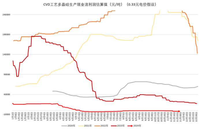 资料来源：SMM、公开资料整理、永安期货研究中心