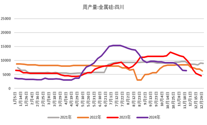 资料来源：百川盈孚、永安期货研究中心