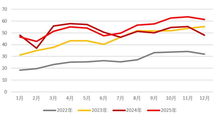 资料来源：PV infolink、永安期货研究中心