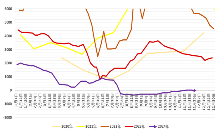 资料来源：SMM、永安期货研究中心