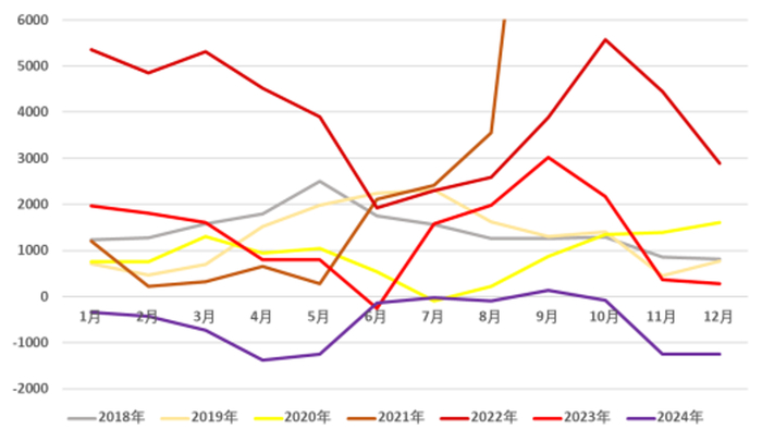 资料来源：SMM、永安期货研究中心