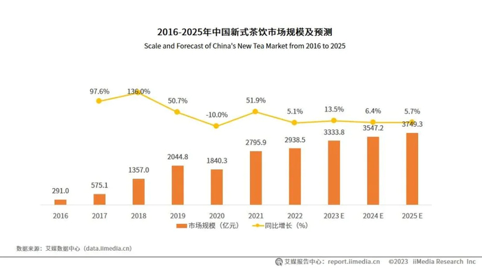 图源：艾媒咨询