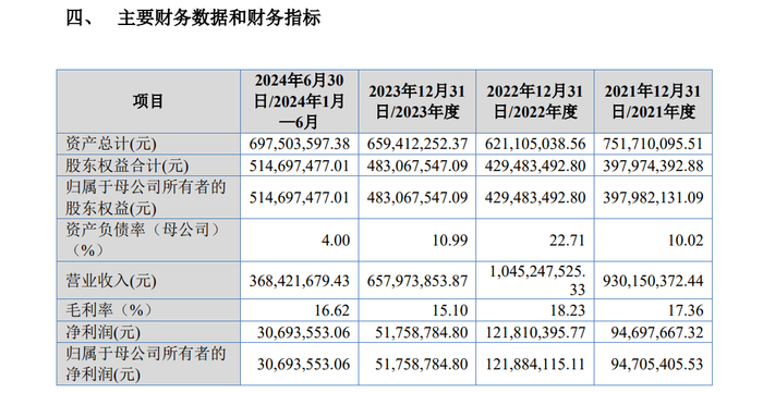 图片来源：招股书截图