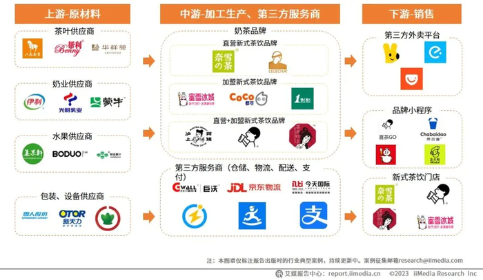 图源：艾媒咨询