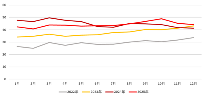 资料来源：SMM、铁合金在线、永安期货研究中心