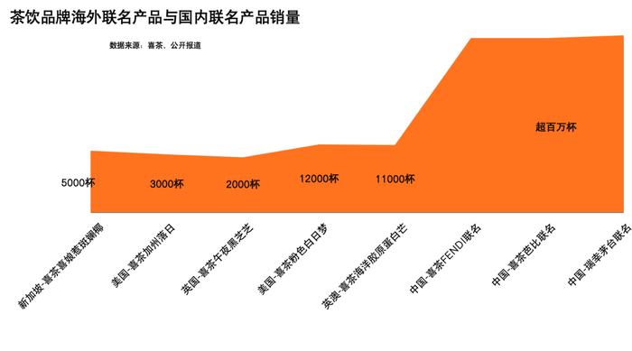 制图：趋势捕捉