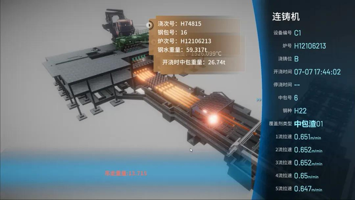 ▲ 数字工厂交付