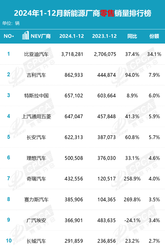 来源：乘联分会