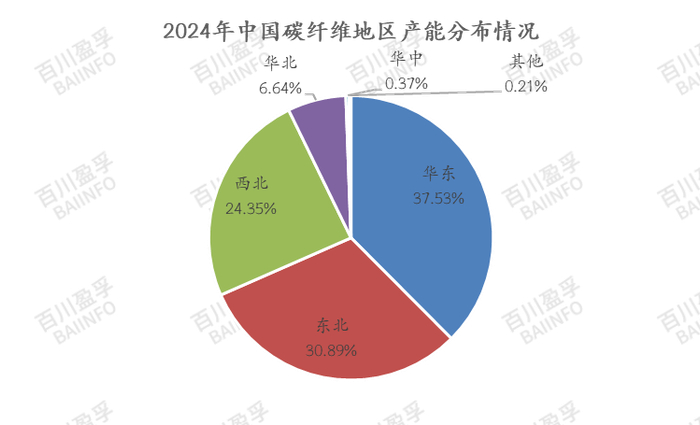 数据来源：BAIINFO/百川盈孚大数据