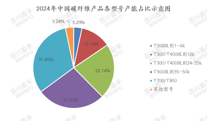 数据来源：BAIINFO/百川盈孚大数据