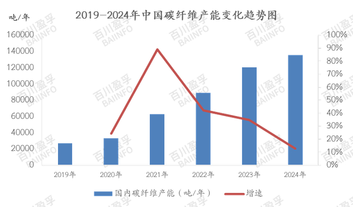 数据来源：BAIINFO/百川盈孚大数据