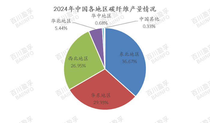数据来源：BAIINFO/百川盈孚大数据