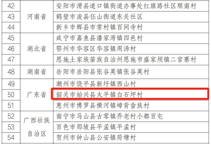 2025年全国春节“村晚”示范展示点名单（部分）