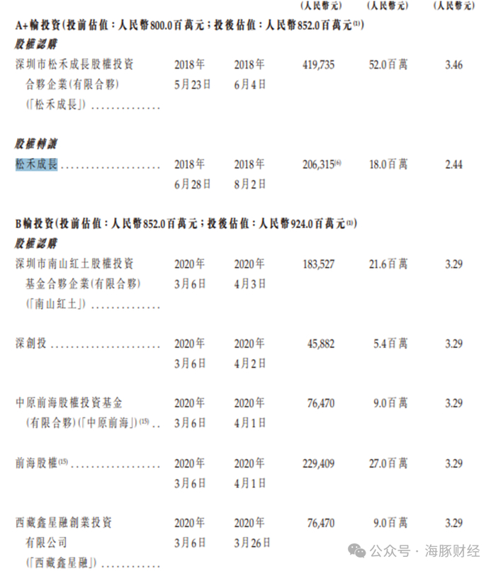 来源：越疆科技招股书