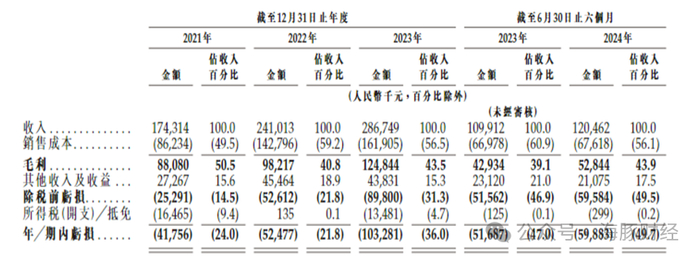 来源：越疆科技招股书