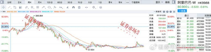  资料来源：同花顺