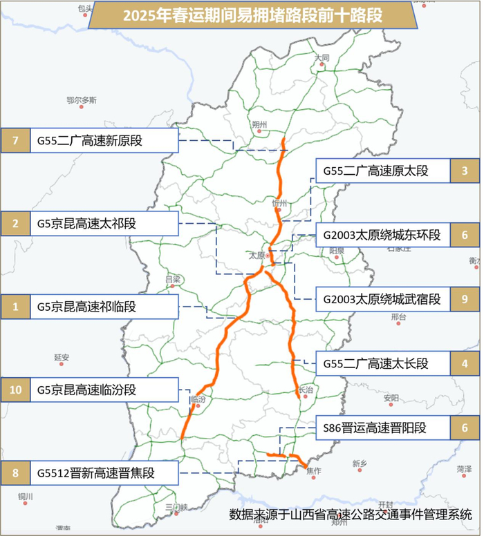图 2.1 春运期间易拥堵路段前十路段分布
