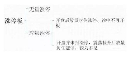 无量涨停分析：无量涨停成交量非常小，日换手率<5%。如下图：金瑞矿业