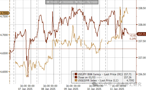 资料来源：Bloomberg，中金公司研究部