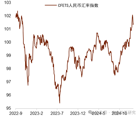 资料来源：Wind，中金公司研究部