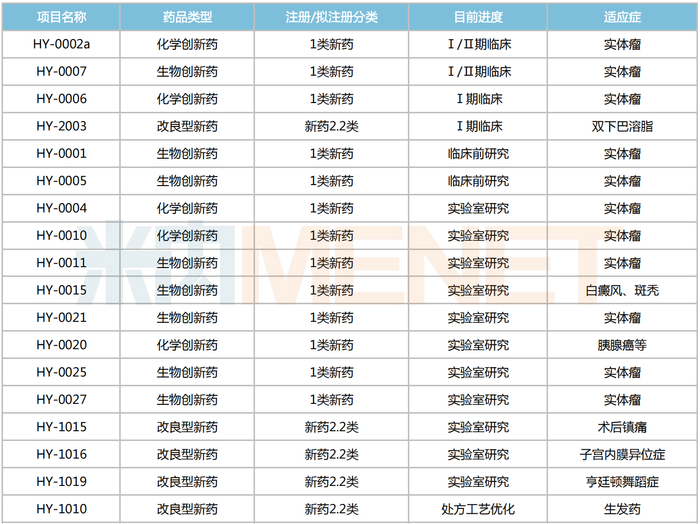 来源：公司年报