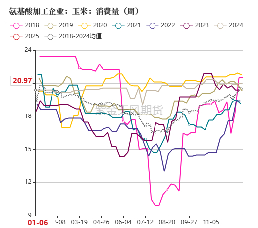 数据来源：紫金天风期货研究所