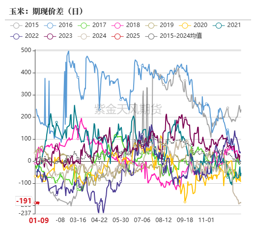 数据来源：紫金天风期货研究所