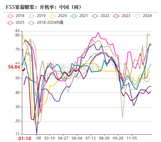 数据来源：紫金天风期货研究所