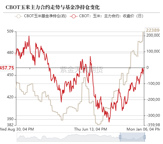 数据来源：紫金天风期货研究所