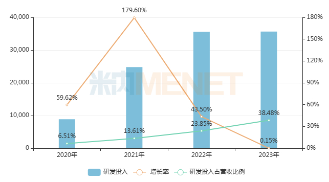 来源：公司年报