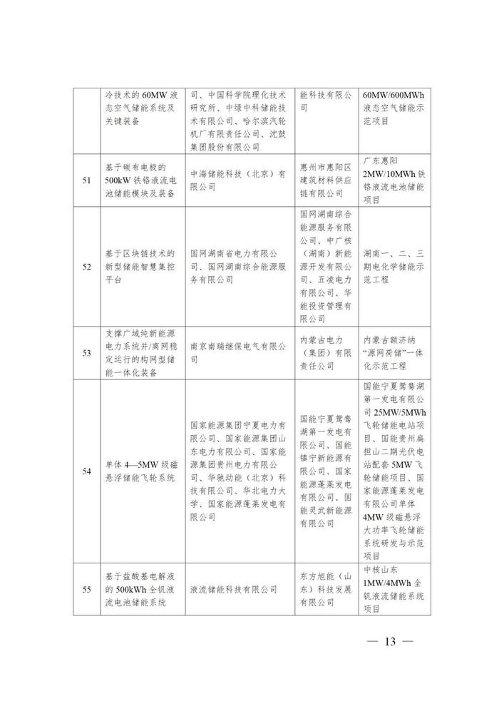 国家能源局：77项技术装备列为第四批能源领域首台（套）重大技术装备名单（含2项光伏、2项风电及多项储能技术）