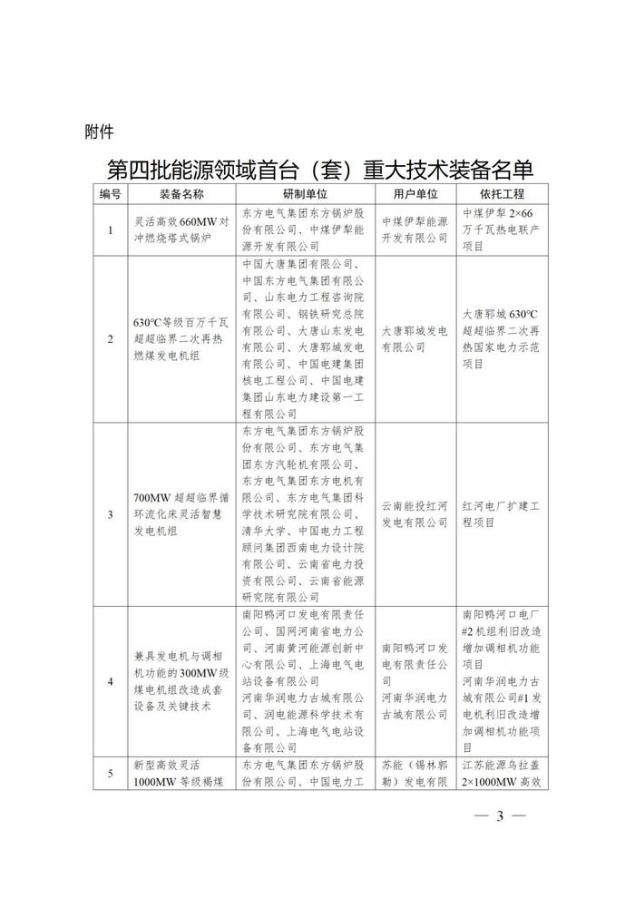 国家能源局：77项技术装备列为第四批能源领域首台（套）重大技术装备名单（含2项光伏、2项风电及多项储能技术）