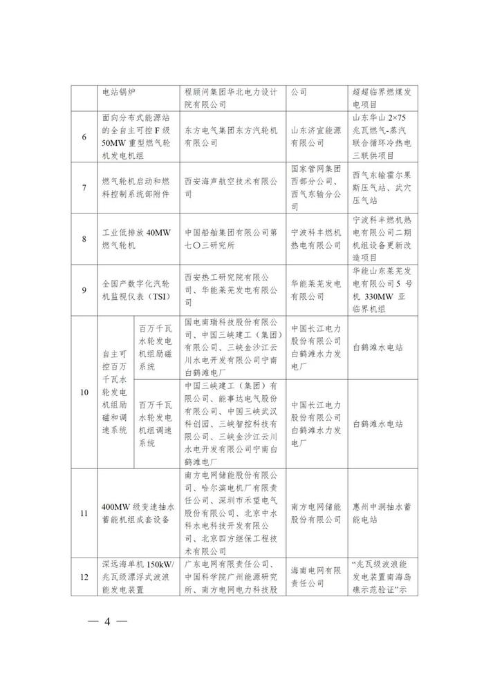 国家能源局：77项技术装备列为第四批能源领域首台（套）重大技术装备名单（含2项光伏、2项风电及多项储能技术）