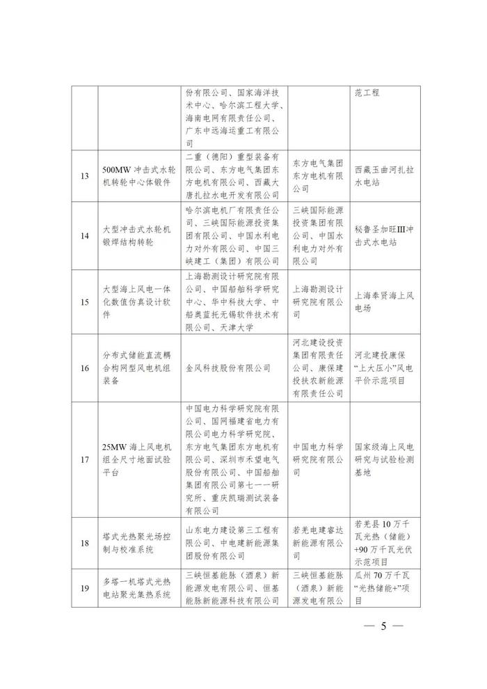 国家能源局：77项技术装备列为第四批能源领域首台（套）重大技术装备名单（含2项光伏、2项风电及多项储能技术）