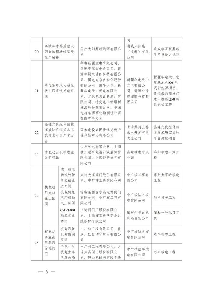 国家能源局：77项技术装备列为第四批能源领域首台（套）重大技术装备名单（含2项光伏、2项风电及多项储能技术）