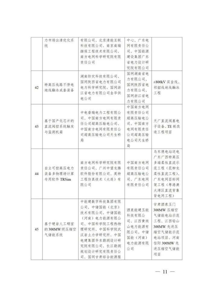 国家能源局：77项技术装备列为第四批能源领域首台（套）重大技术装备名单（含2项光伏、2项风电及多项储能技术）