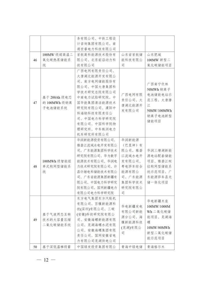 国家能源局：77项技术装备列为第四批能源领域首台（套）重大技术装备名单（含2项光伏、2项风电及多项储能技术）