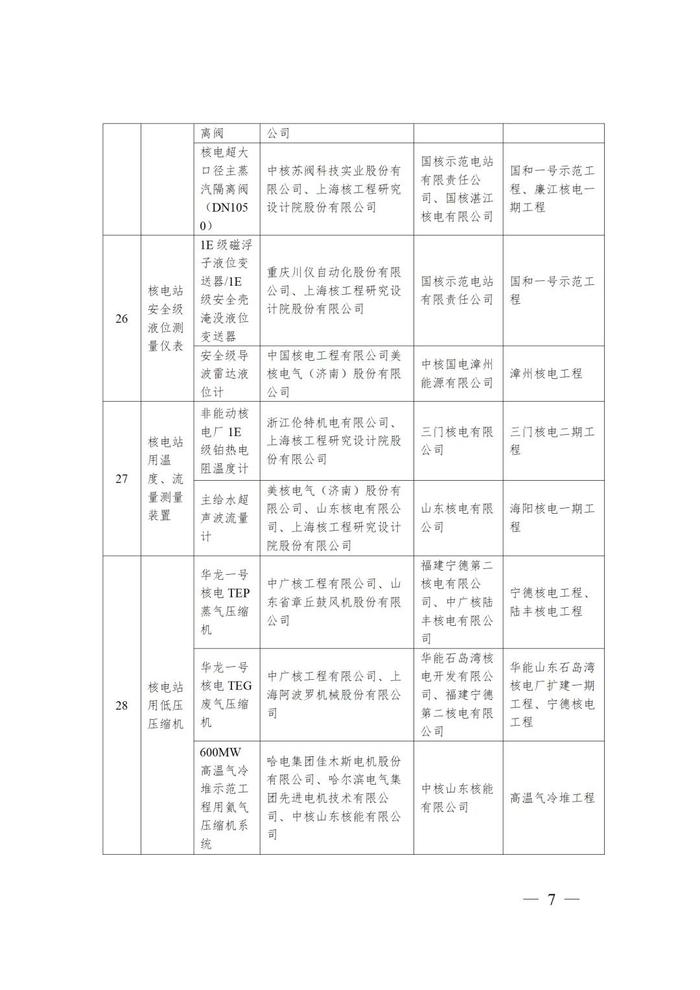 国家能源局：77项技术装备列为第四批能源领域首台（套）重大技术装备名单（含2项光伏、2项风电及多项储能技术）