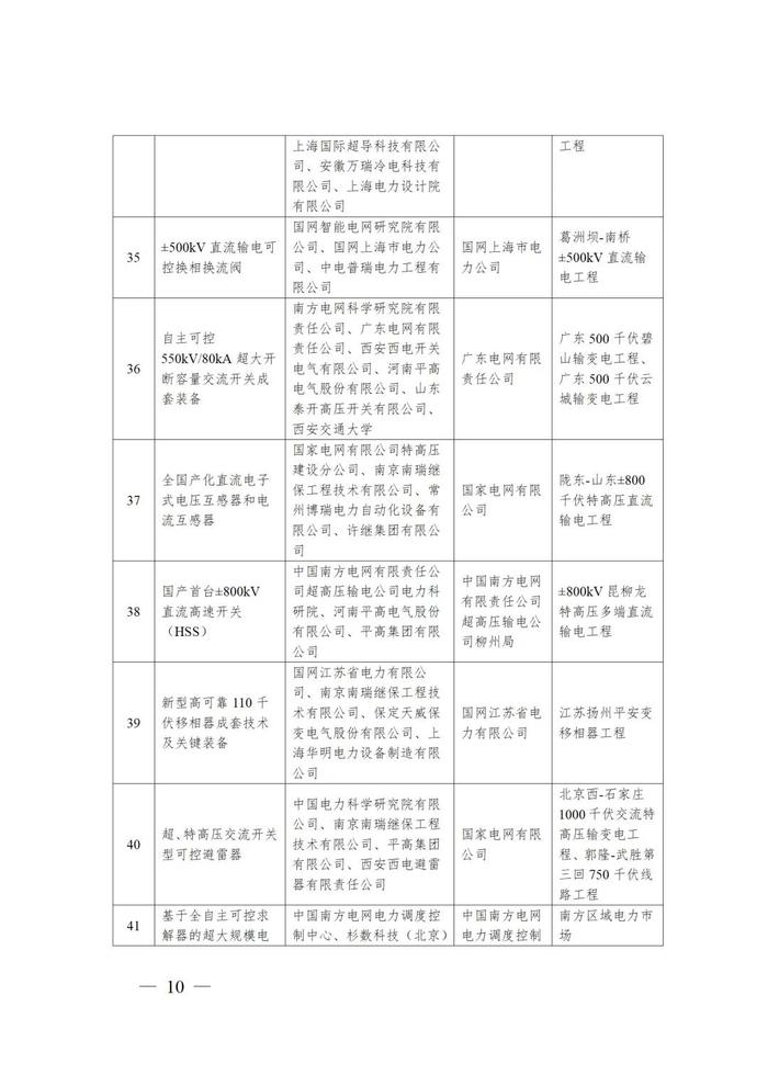 国家能源局：77项技术装备列为第四批能源领域首台（套）重大技术装备名单（含2项光伏、2项风电及多项储能技术）