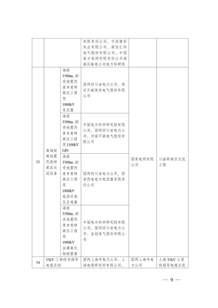 国家能源局：77项技术装备列为第四批能源领域首台（套）重大技术装备名单（含2项光伏、2项风电及多项储能技术）