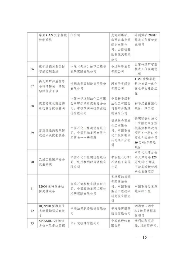 国家能源局：77项技术装备列为第四批能源领域首台（套）重大技术装备名单（含2项光伏、2项风电及多项储能技术）