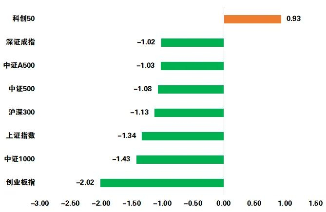 数据来源：wind，日期截至2025年1月10日，指数过往业绩不预示其未来表现，投资须谨慎