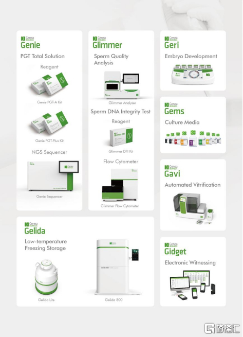 贝康医疗出海产品集合